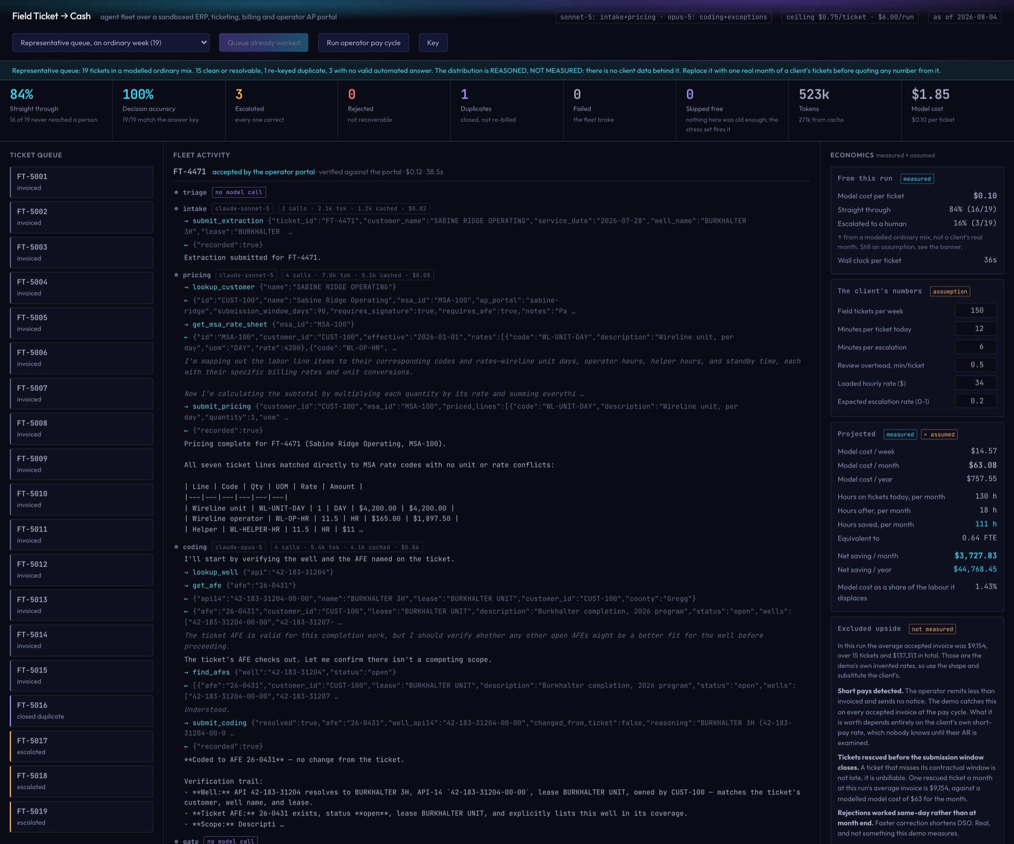 The Field Ticket to Cash console: a scoreboard reading 84% straight through and 19 of 19 decision accuracy, a ticket queue with three escalations, a live agent trace working ticket FT-4471 through triage, intake, pricing and coding, and an economics panel splitting measured figures from assumptions.